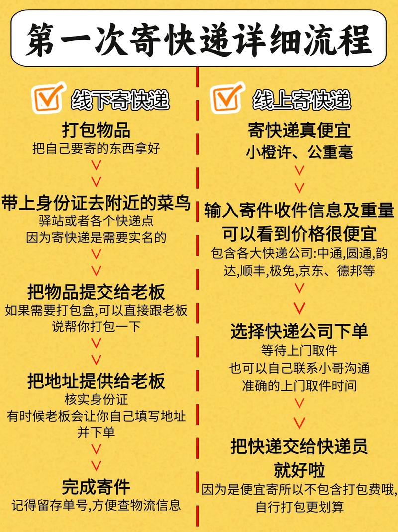 开淘宝网店如何轻松搞定寄货流程