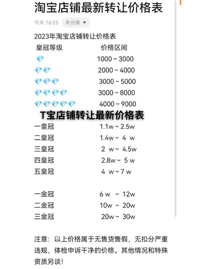 淘宝网店价格揭秘,究竟多少钱一个?