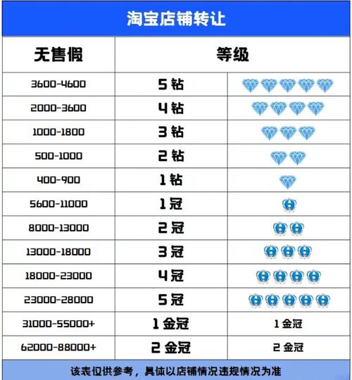 开淘宝网店需要多少钱投资?成本分析与示例解读