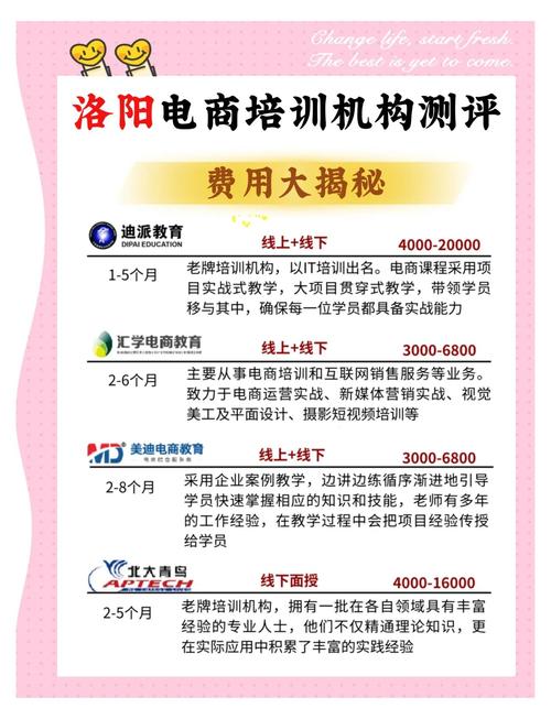 专业淘宝网店培训究竟要多少钱?深度解析电商培训市场现状