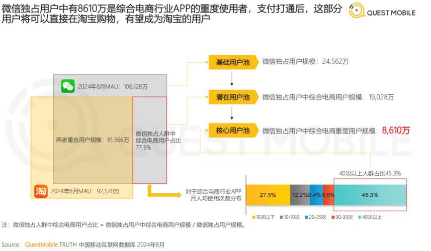 关于淘宝网店网络公司的发展与创新策略分析