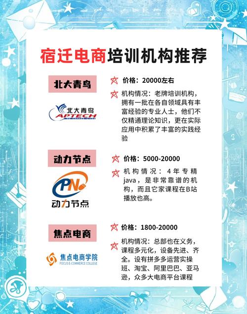义乌淘宝网店运营培训班,助力电商事业腾飞的关键一环