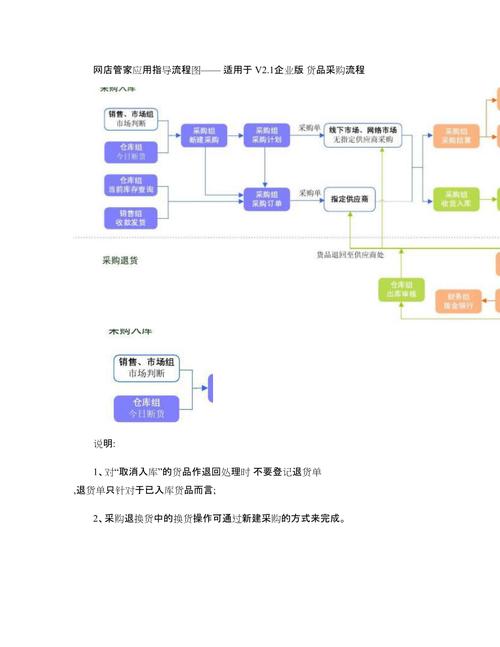 怎样开设淘宝网店,详细流程图与策略分析