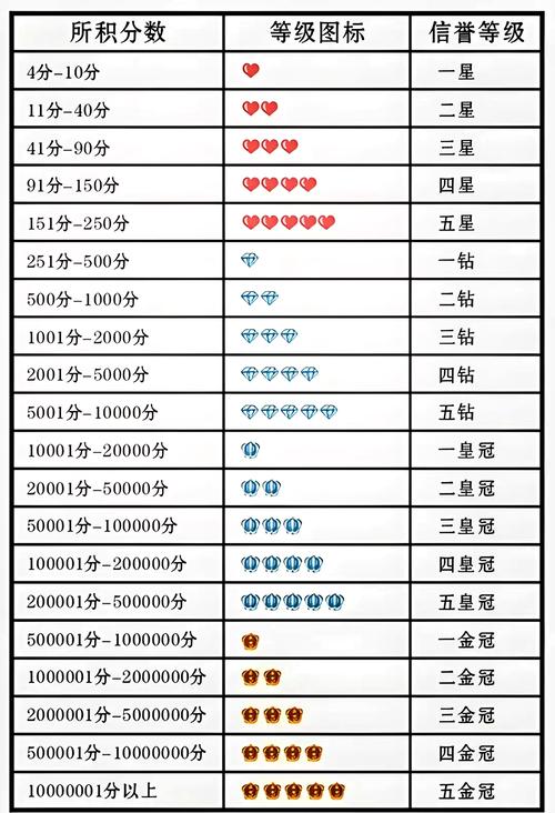 淘宝网店信誉飙升的秘密,如何巧妙提升信誉度?