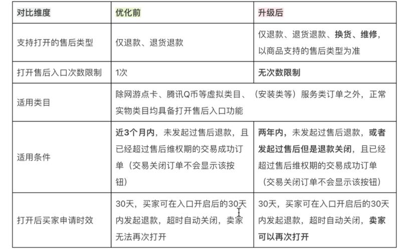淘宝网店收卖家手续费,手续费背后的价值与服务升级