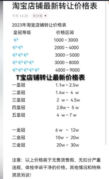 淘宝网店卖不出货?别灰心,这里有解决方案!