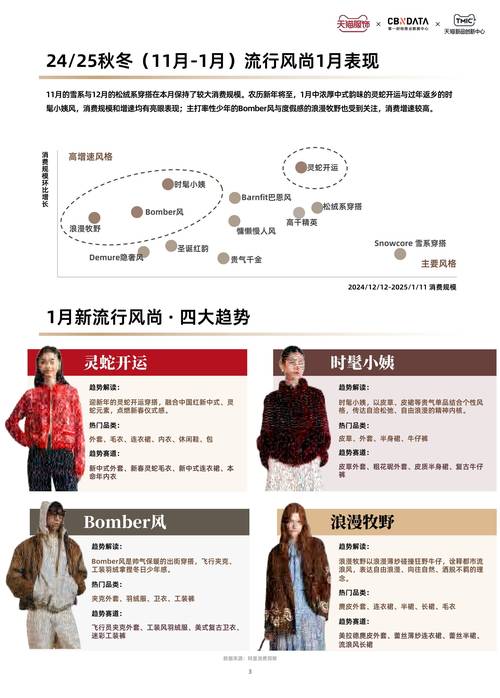 淘宝网天天惠服饰网店的魅力与优势分析