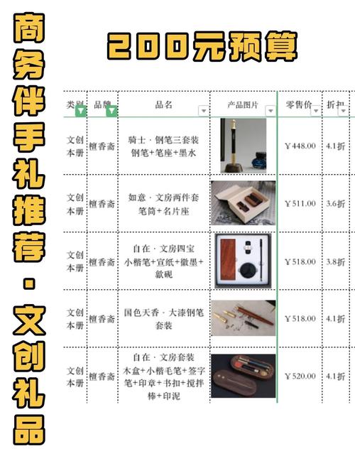 汉中礼品代发网站靠谱吗?5个理由告诉你为什么它值得信赖