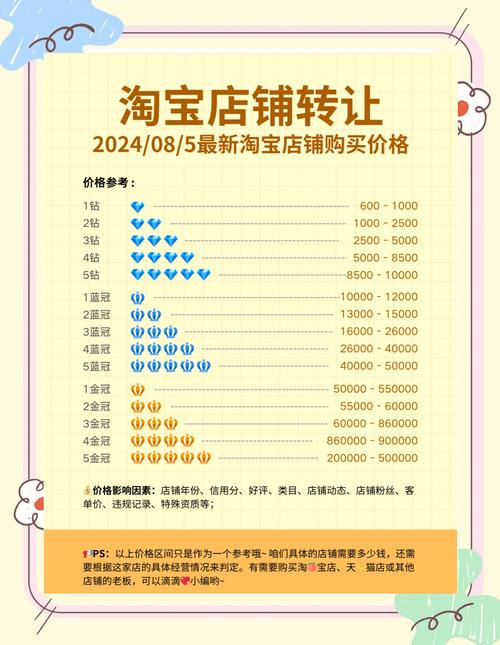 淘宝网店装修模板究竟要多少钱?深度解析成本与效益关系