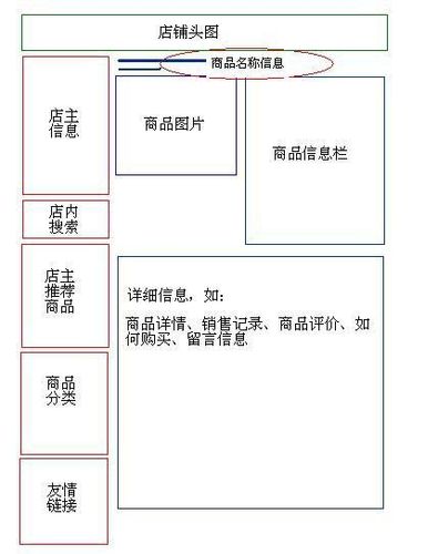 淘宝网店如何高效上传详情页，步骤、技巧与数据分析