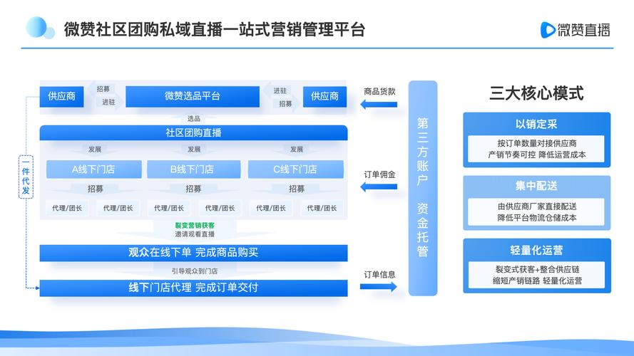 拼多多礼品单代发网站,电商生态的创新助力与数据分析
