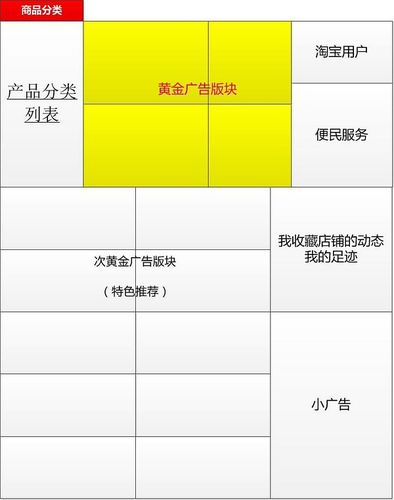 服装淘宝网店的策划书,打造时尚潮流的网购新天地