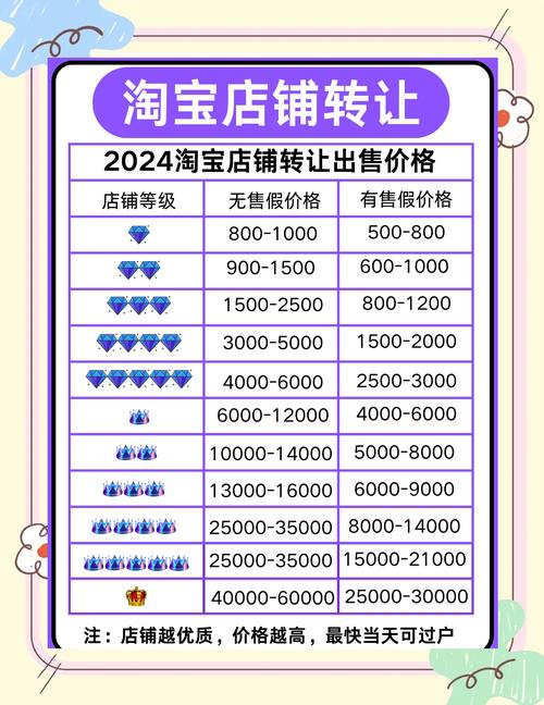 淘宝网店信誉的重要性及其影响,从正面角度深度解析