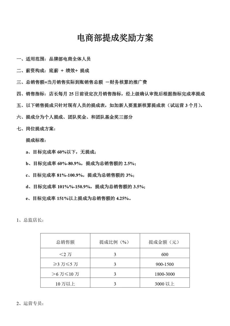 淘宝美工如何参与提成,揭秘美工与收益提成的紧密联系