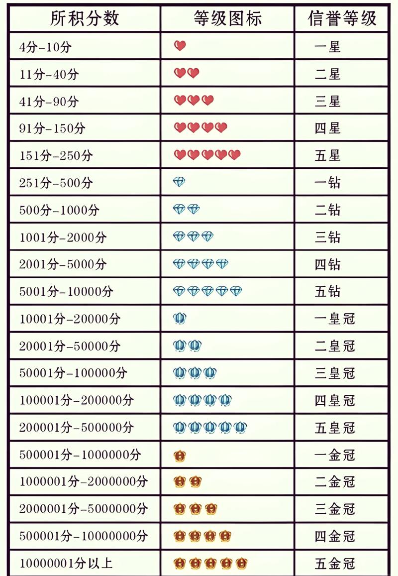 淘宝店铺如何提升信誉等级至钻石级别—策略与实践分析