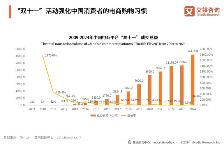 全国淘宝网店数量分析与展望