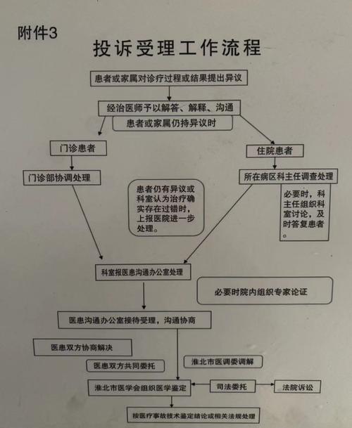 淘宝外卖遇到问题？投诉流程全解析！