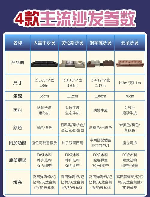 淘宝沙发质量无忧处理指南