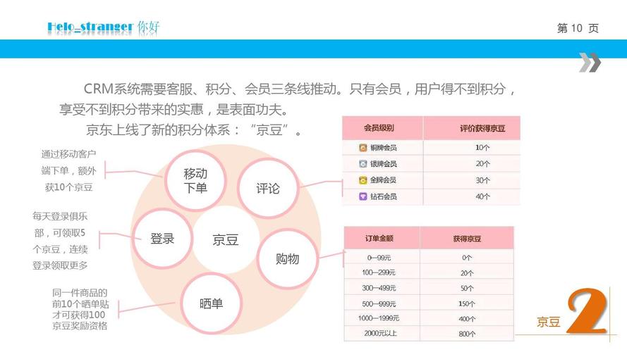 轻松掌握淘宝会员等级查询攻略
