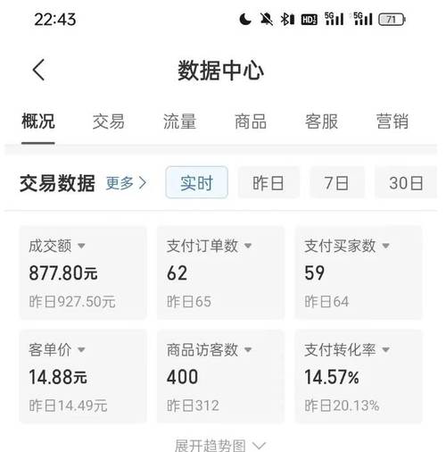 拼多多小礼品一件代发真香!零库存创业小白也能月入过万