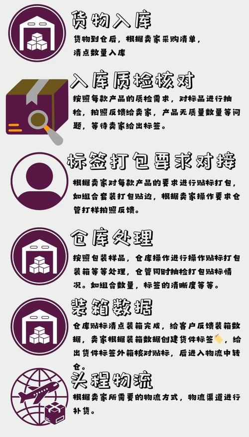 云仓代发仓库,现代电商物流的高效解决方案