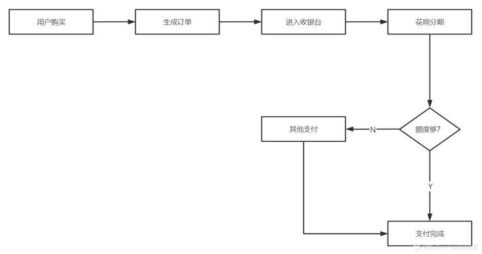 淘宝购物网银支付详解,便捷、高效、安全的支付流程