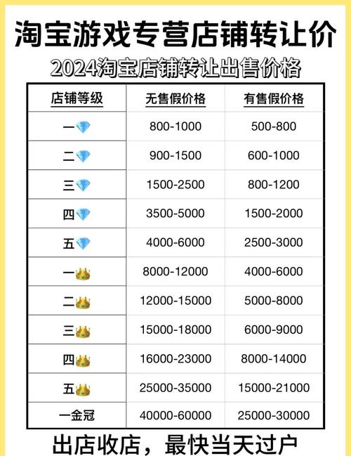 开淘宝网店一年赚多少钱,盈利模式、成功案例及收入分析