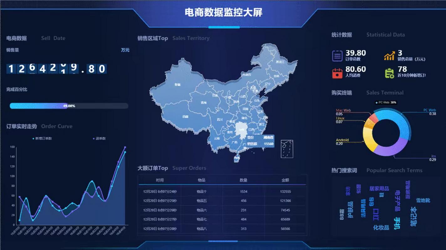 青岛四方区淘宝网店地址,电商新势力的崛起与机遇