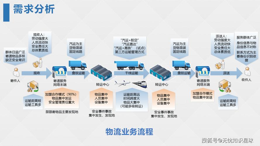 代发礼品网地址,现代商业中的高效物流解决方案