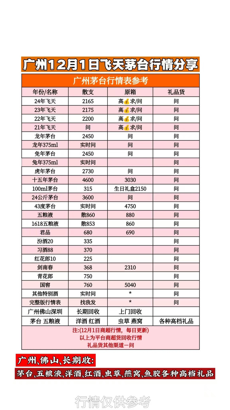 广东礼品代发网站价格这么香，难怪商家都抢着用！