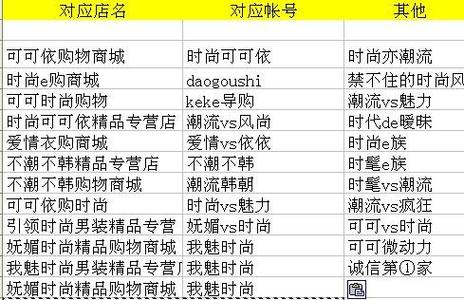 淘宝网店名字大全百货,精选店铺名称与百货购物体验