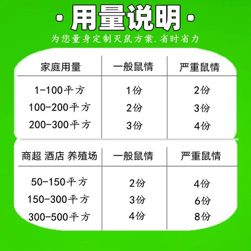 淘宝网店能否销售老鼠药,一个正面的分析与探讨