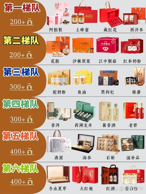 辽宁代发礼品网价格这么香,不选它选谁?