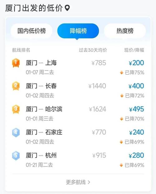 龙岩礼品网代发价格表曝光!没想到这么便宜,商家都乐开花了!