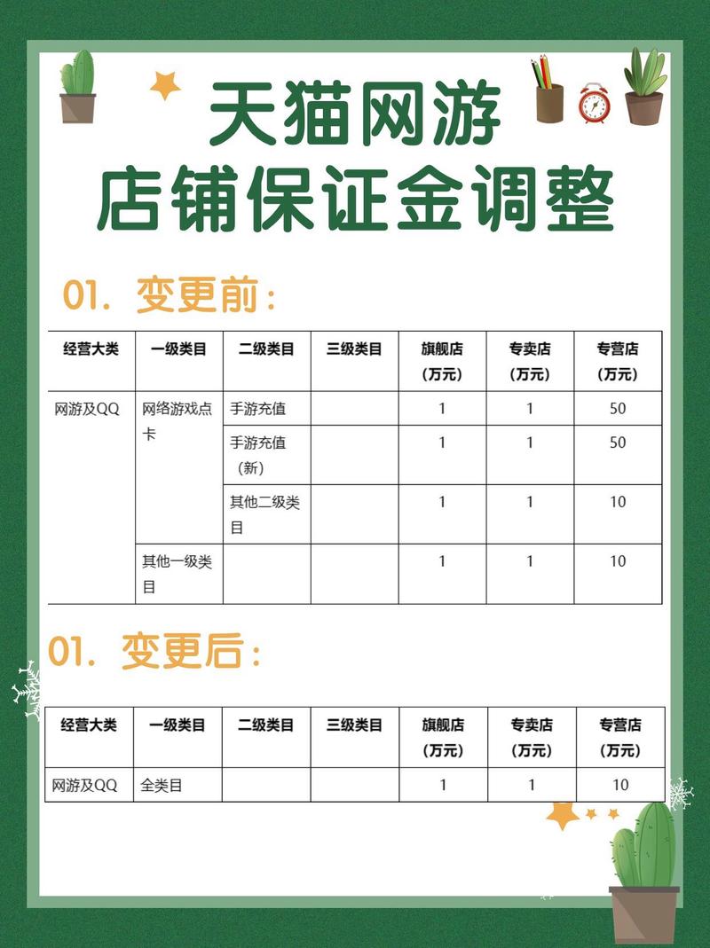 淘宝网店铺保证金规则解析