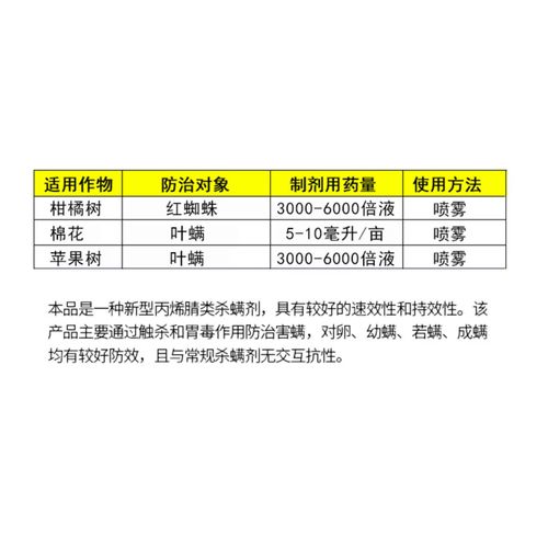 宝卓乙唑螨腈淘宝网店运营心得分享