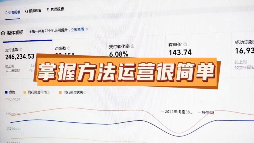 淘宝网店一年能挣多少?揭秘电商工作者的真实收入与盈利之路