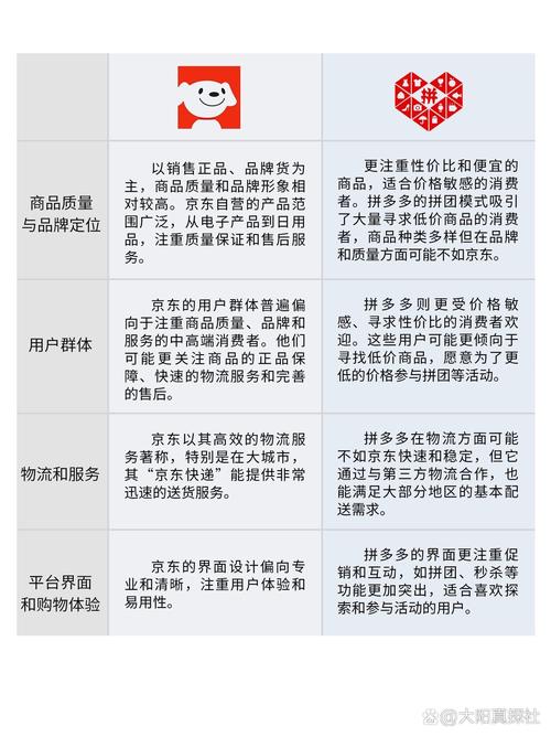 拼多多代发礼品网价格优势分析,低成本高效益的商业选择