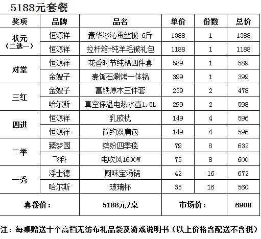 泉州礼品一件代发地址,小本创业的隐形金矿,你挖到了吗?