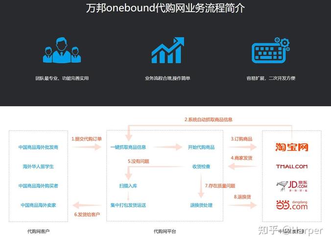 淘宝网店盈利模式全解析,多元化盈利途径探讨