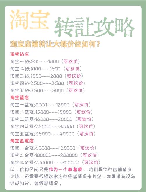 淘宝网店能赚多少钱?揭秘开店的盈利潜力与机遇!
