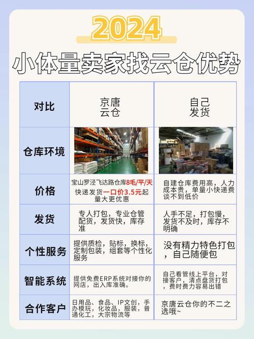 云仓代发价格一览表,企业降本增效的透明化利器