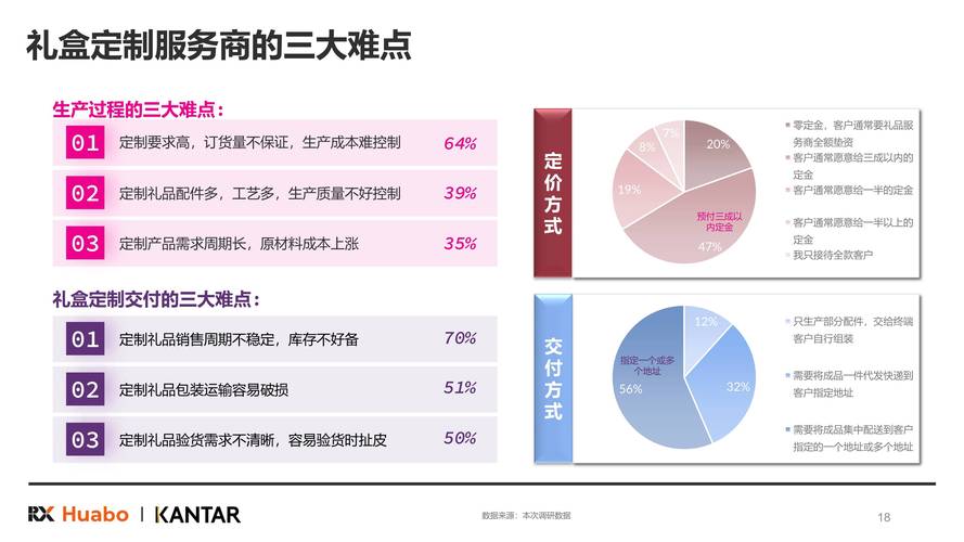 周口礼品网站一件代发,开启礼品行业新蓝海的创新模式