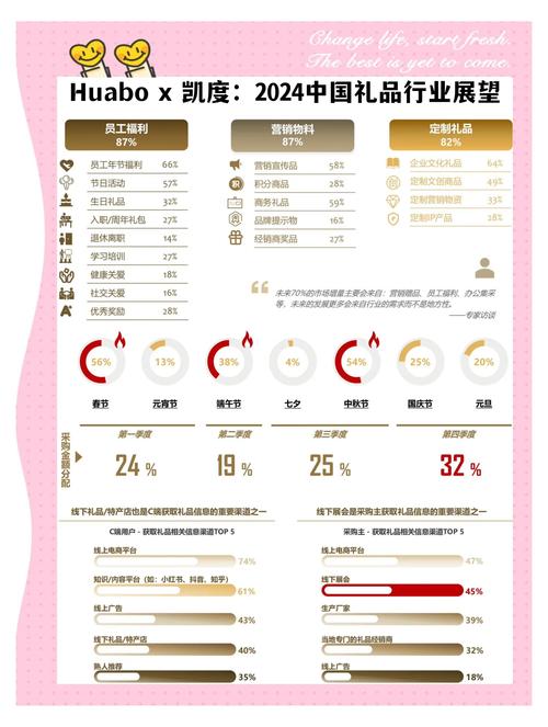 十堰礼品代发网站有哪些?解析本地优质平台及行业发展趋势