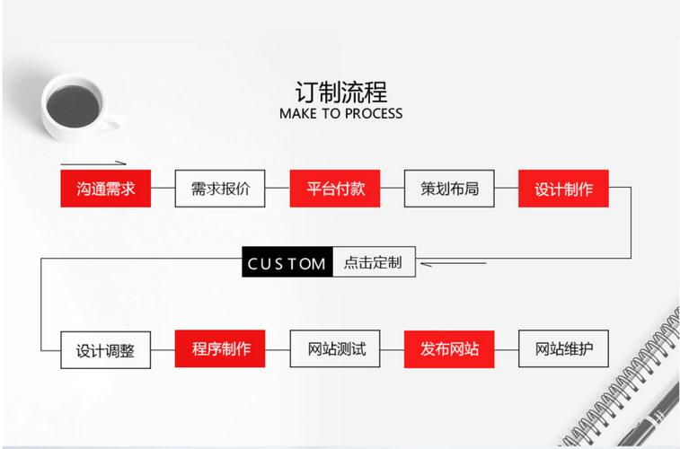 礼品代发网站开发流程图解析,从需求分析到运营优化的全流程指南
