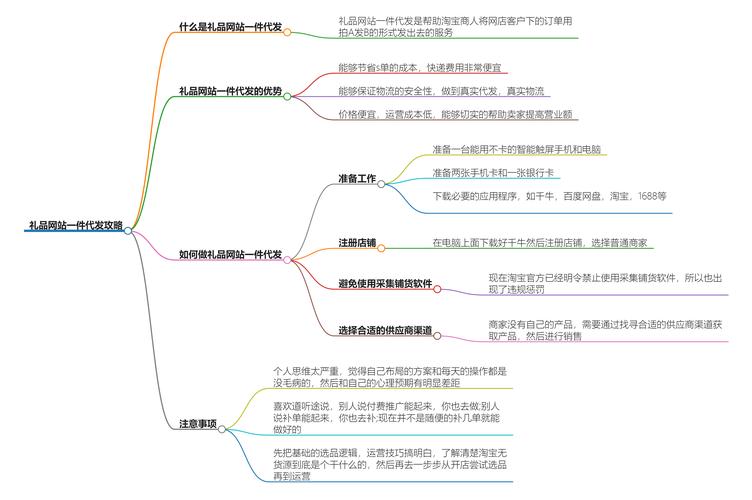 礼品代发网站开发怎么做?手把手教你打造高效代发平台!