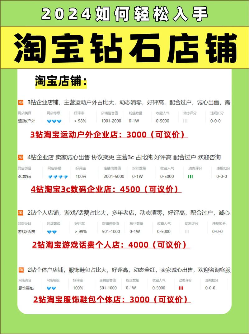 四钻淘宝网店的价值与意义—究竟有用吗?