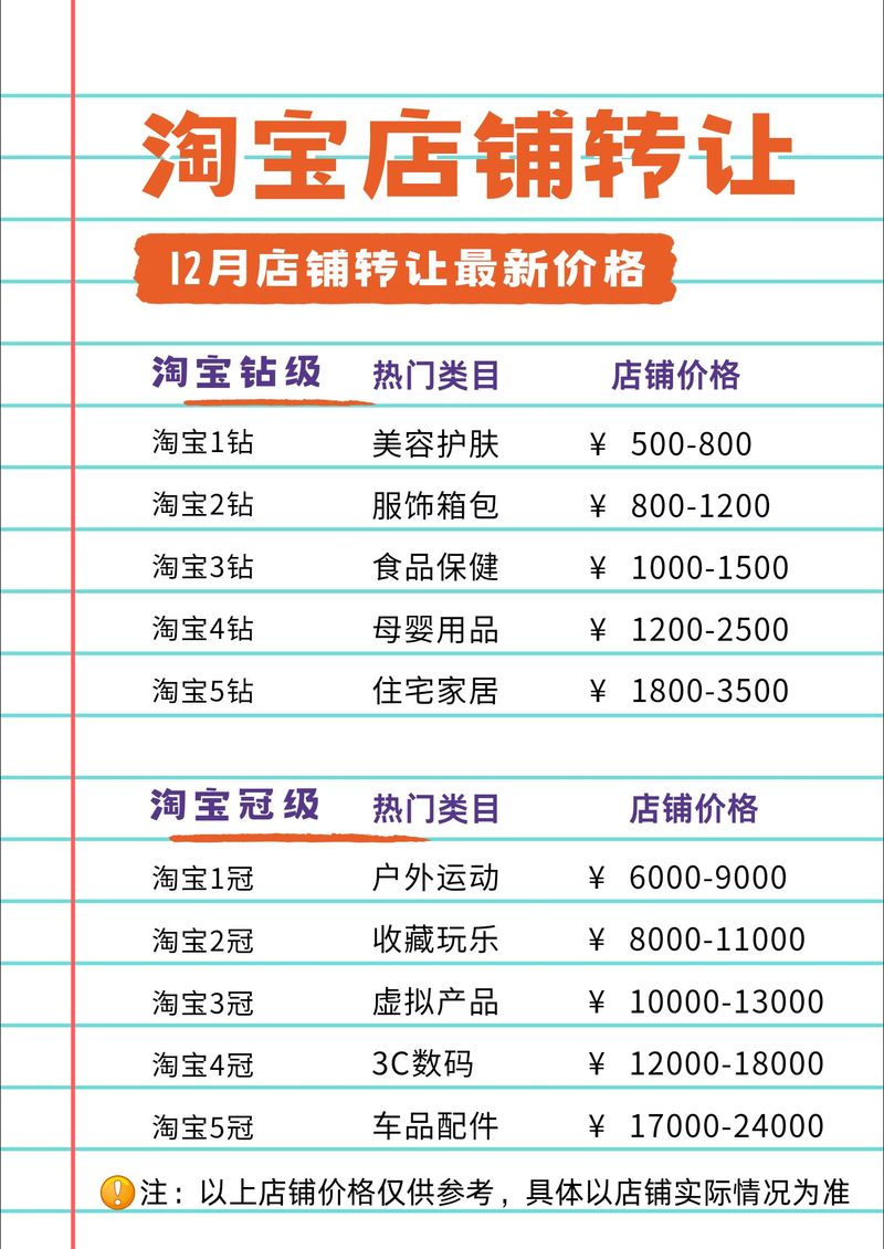 淘宝网店最多能投入多少钱?探索淘宝店铺的无限商机