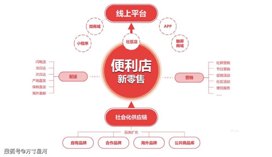 淘宝网店更换支付宝,全新体验,助力商家腾飞
