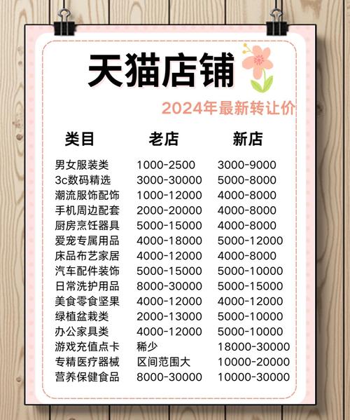 揭秘淘宝网店铺装修费用,究竟要花多少钱让你的店铺焕然一新?